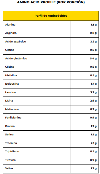 AMINOGRAMA